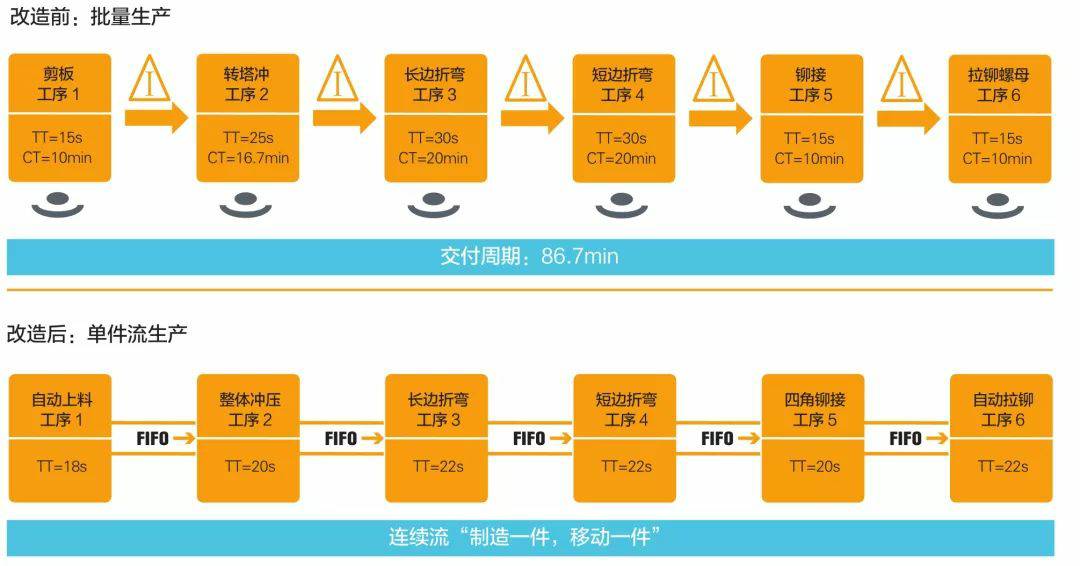 钣金加工产品在自动化及电梯行业中的应用 -米乐官方网页版-米乐(中国)