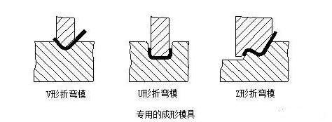 钣金加工中数控折弯加工零件范围及加工精度参数的详细解答-米乐官方网页版-米乐(中国)