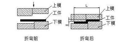 钣金加工中数控折弯加工零件范围及加工精度参数的详细解答-米乐官方网页版-米乐(中国)