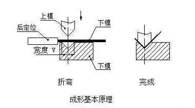 钣金加工中数控折弯加工零件范围及加工精度参数的详细解答-米乐官方网页版-米乐(中国)
