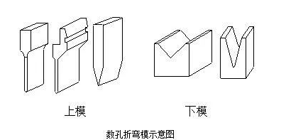 钣金加工中数控折弯加工零件范围及加工精度参数的详细解答-米乐官方网页版-米乐(中国)
