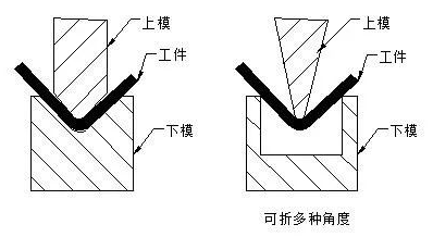 钣金加工中数控折弯加工零件范围及加工精度参数的详细解答-米乐官方网页版-米乐(中国)