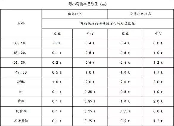 钣金加工中数控折弯加工零件范围及加工精度参数的详细解答-米乐官方网页版-米乐(中国)