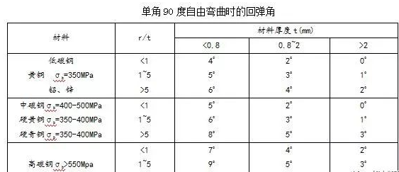钣金加工中数控折弯加工零件范围及加工精度参数的详细解答-米乐官方网页版-米乐(中国)