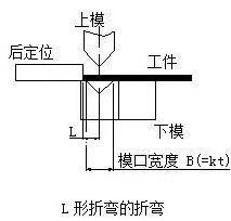 钣金加工中数控折弯加工零件范围及加工精度参数的详细解答-米乐官方网页版-米乐(中国)