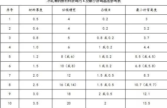 钣金加工中数控折弯加工零件范围及加工精度参数的详细解答-米乐官方网页版-米乐(中国)