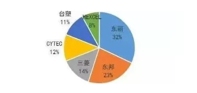 涉及钣金加工行业、全球领先的高客户设备-米乐官方网页版-米乐(中国)