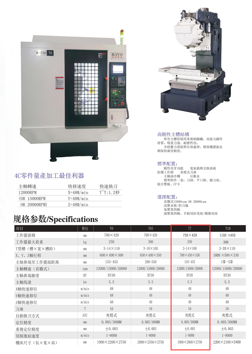 CNC-T7-米乐官方网页版-米乐(中国)